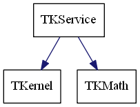 dot_schema_TKService.png