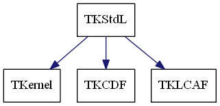 dot_schema_TKStdL.png