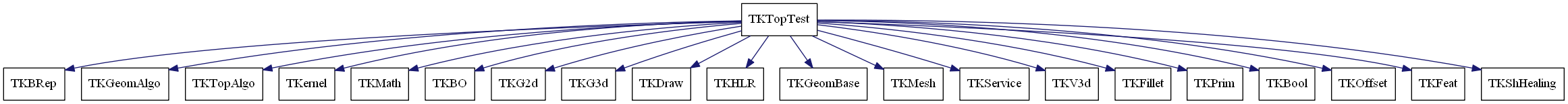 dot_schema_TKTopTest.png