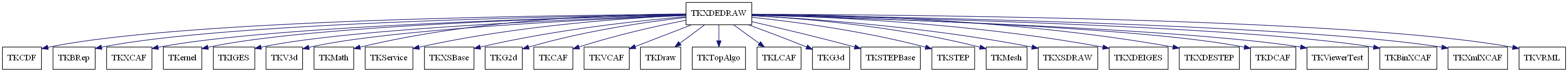 dot_schema_TKXDEDRAW.png