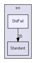 StdFail