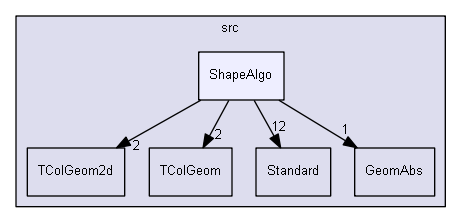 ShapeAlgo