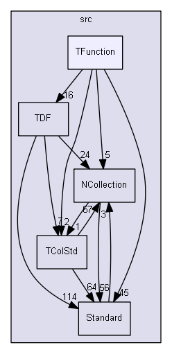 TFunction