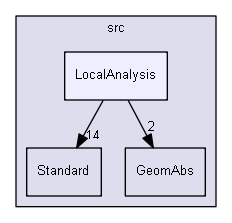 LocalAnalysis