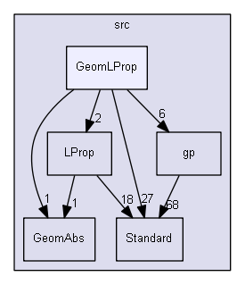 GeomLProp