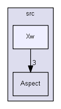 Xw