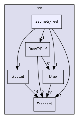 GeometryTest