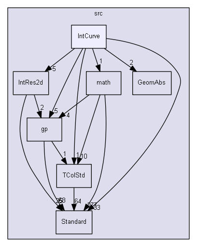 IntCurve