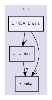 BinXCAFDrivers