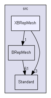 XBRepMesh