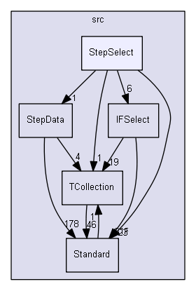 StepSelect