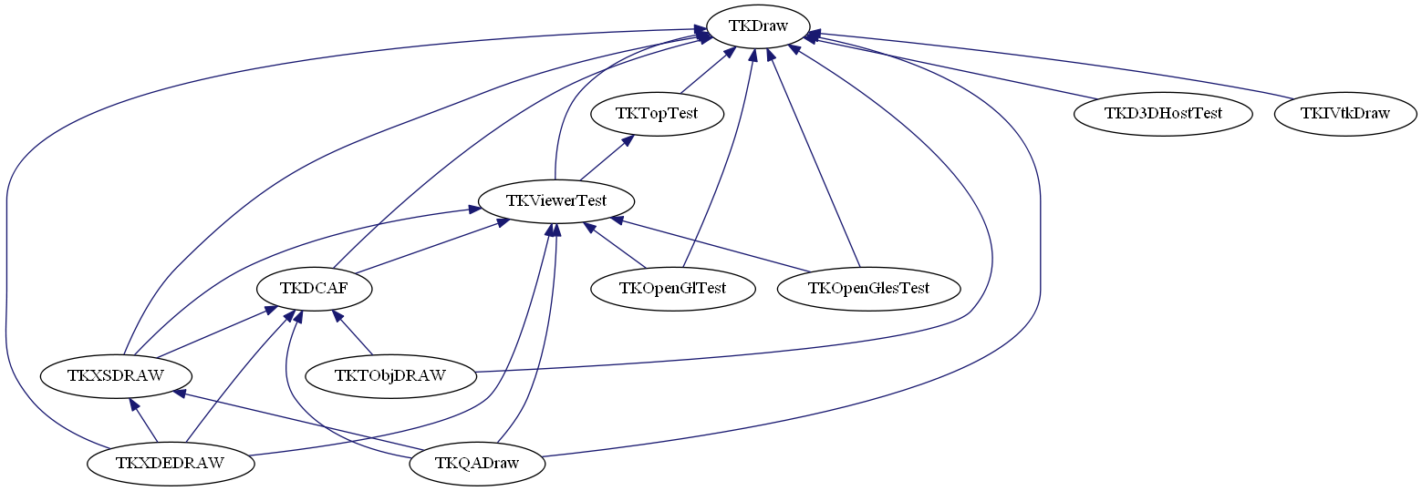 dot_schema_Draw.png