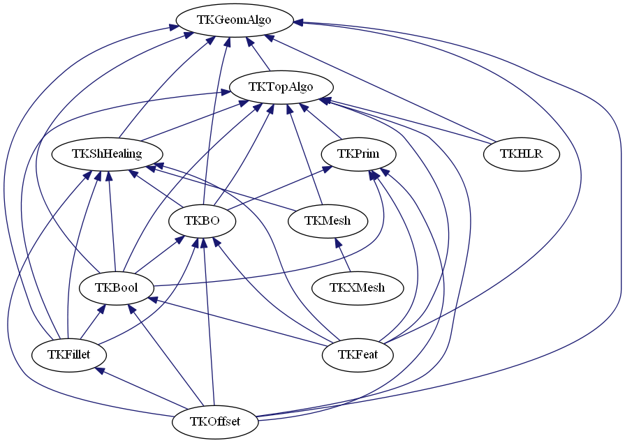 dot_schema_ModelingAlgorithms.png