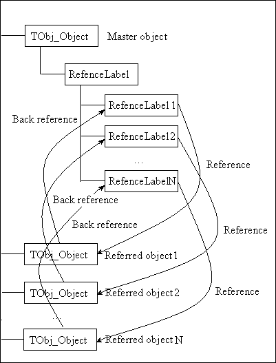 Open CASCADE Technology: OCAF