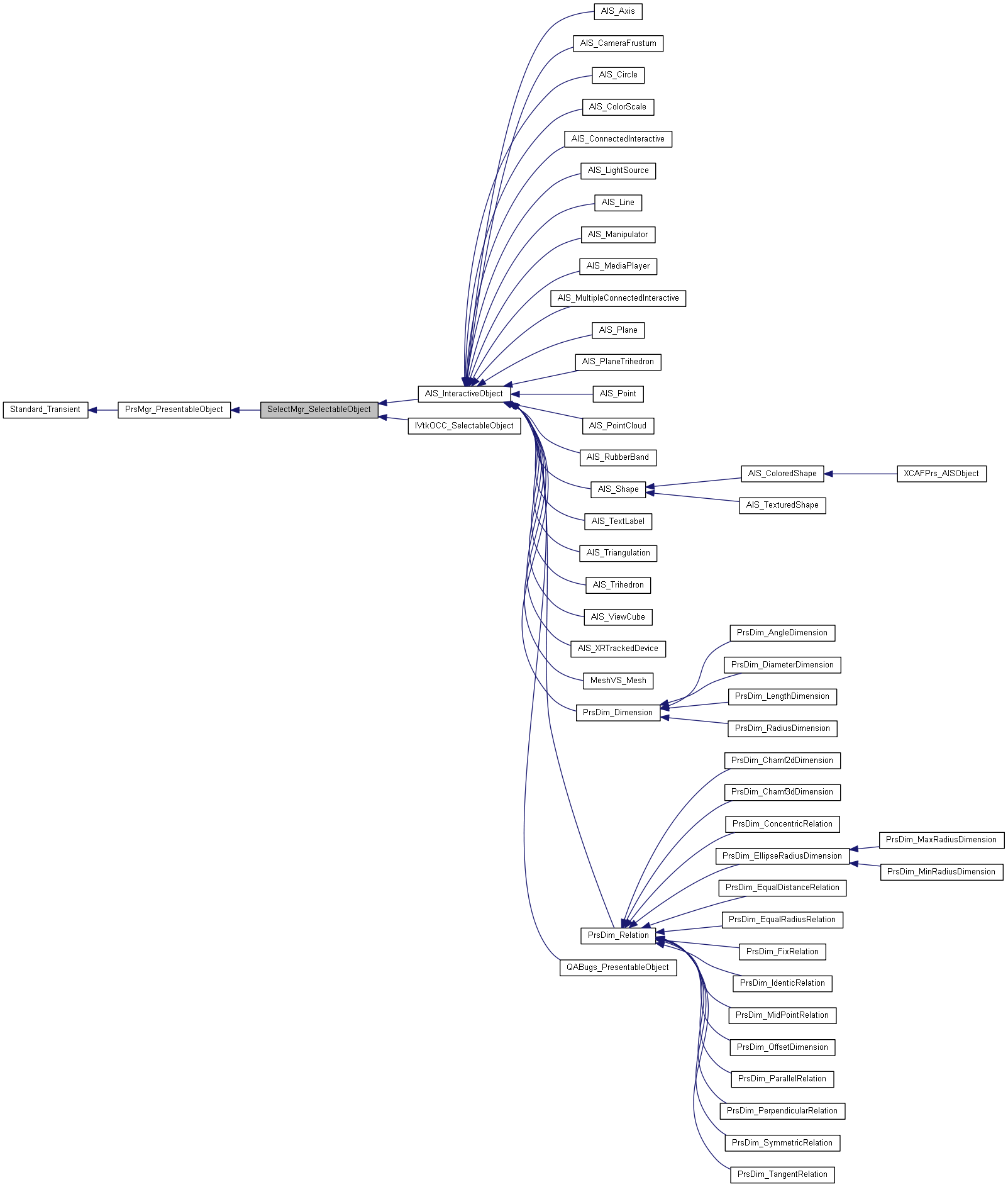 Inheritance graph