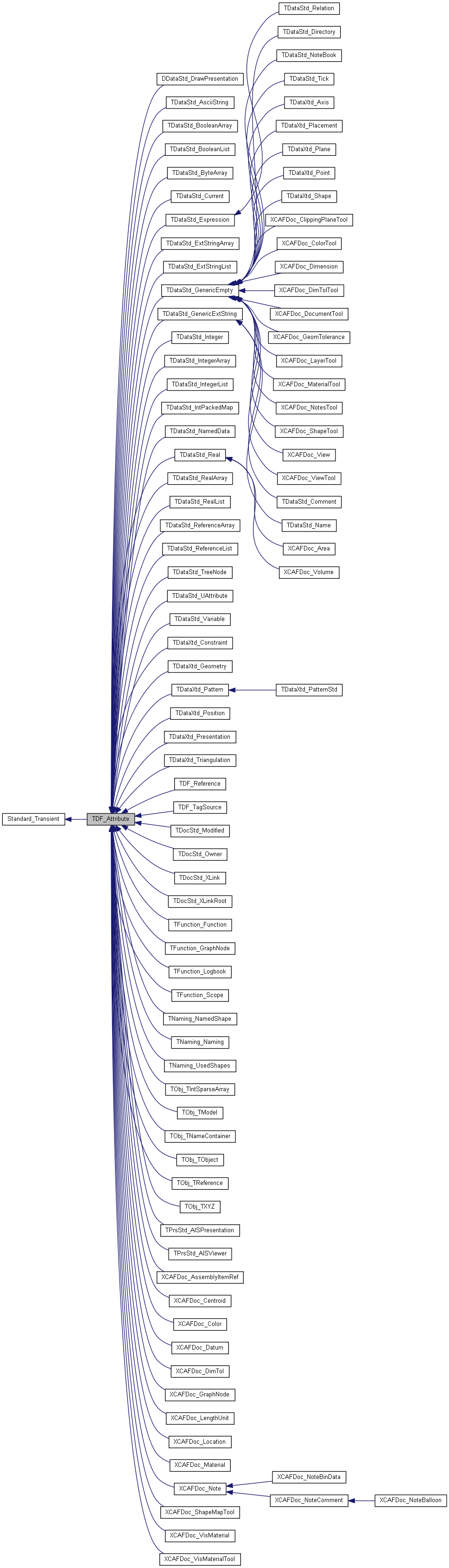 Inheritance graph