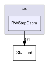 RWStepGeom