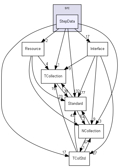 StepData