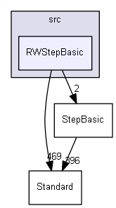 RWStepBasic