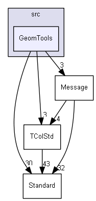 GeomTools