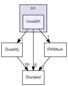 VrmlAPI