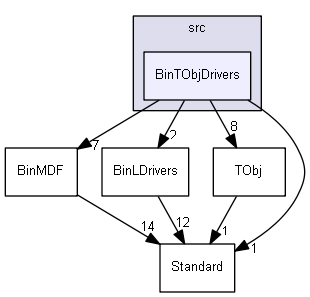 BinTObjDrivers