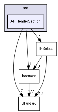 APIHeaderSection