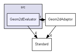 Geom2dEvaluator