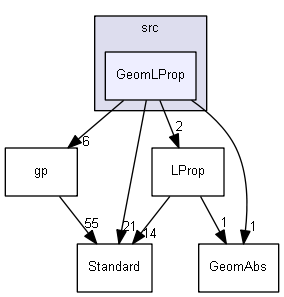 GeomLProp