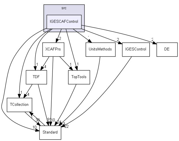 IGESCAFControl