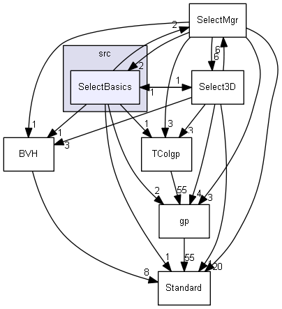 SelectBasics