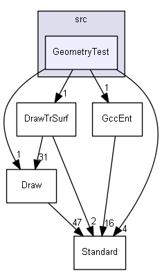 GeometryTest