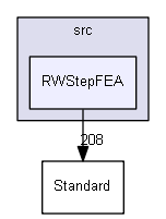 RWStepFEA