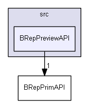 BRepPreviewAPI