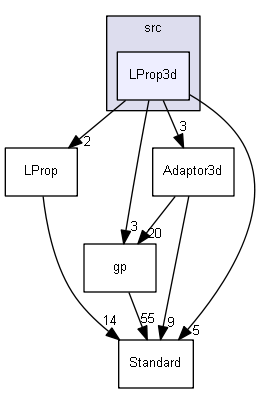 LProp3d