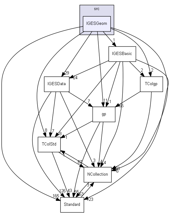 IGESGeom