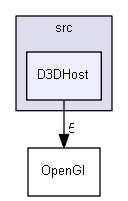 D3DHost