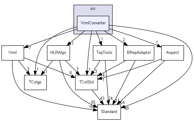 VrmlConverter