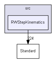 RWStepKinematics