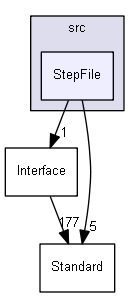 StepFile