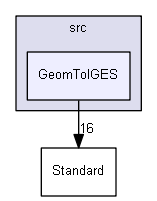 GeomToIGES