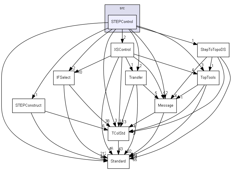 STEPControl