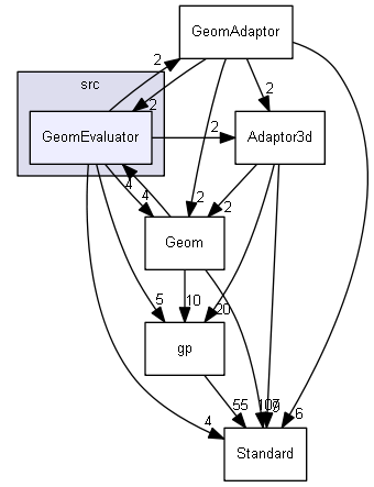 GeomEvaluator