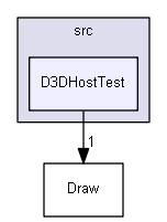 D3DHostTest