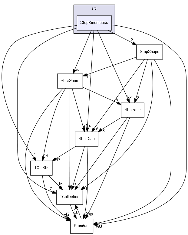 StepKinematics