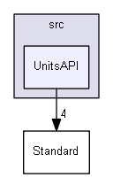 UnitsAPI