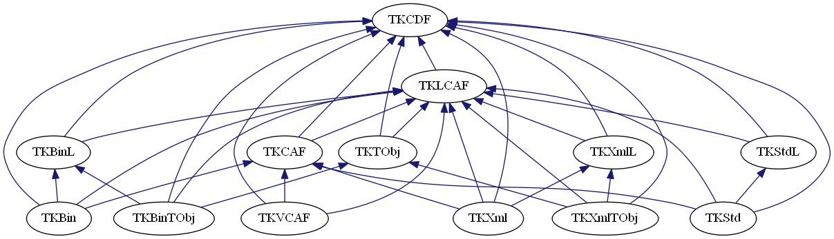 dot_schema_ApplicationFramework.png