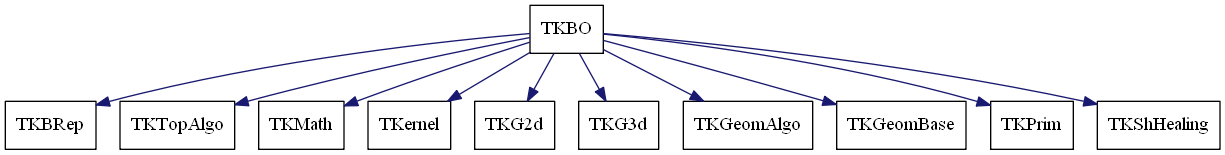 dot_schema_TKBO.png