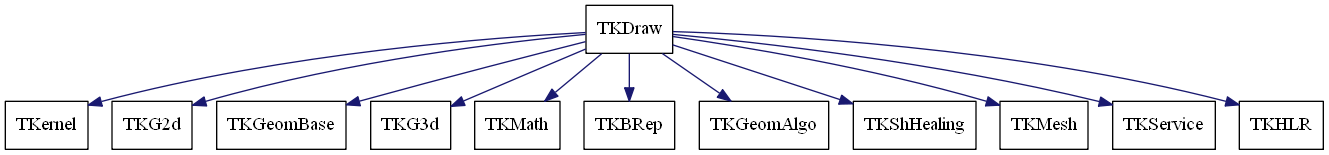 dot_schema_TKDraw.png