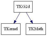 dot_schema_TKG2d.png